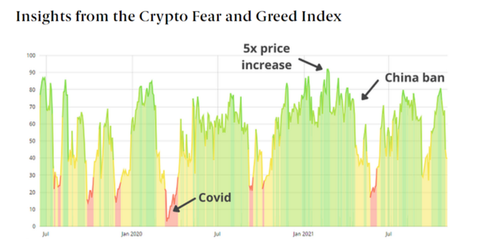 Crypto Fear and Greed example